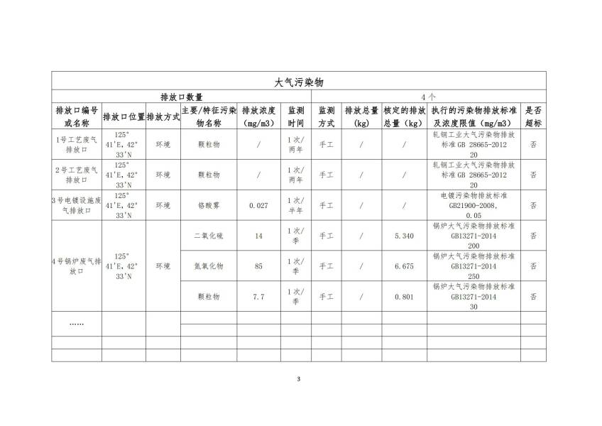 2021年度环境信息公开表_02.jpg